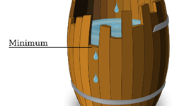 Liebig’s barrel
